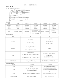 高三一轮复习非金属及其化合物讲义+习题