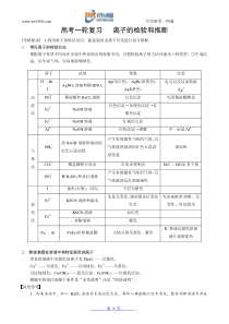 高三专题复习_离子共存离子的检验和推断