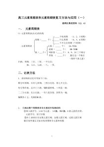 高三元素周期表和元素周期律复习方法与应用(一)