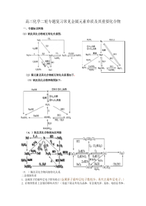 高三化学二轮专题复习常见金属元素单质及其重要化合物