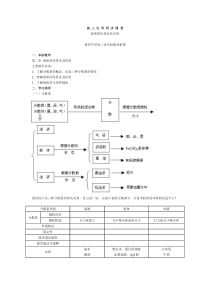 高三化学同步课堂分散系