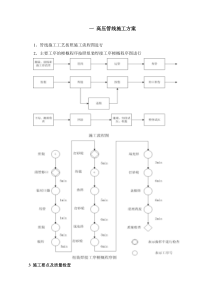 高压管线施工方案