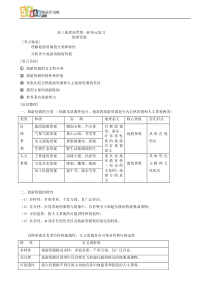 高三地理高考第一轮单元复习旅游资源1