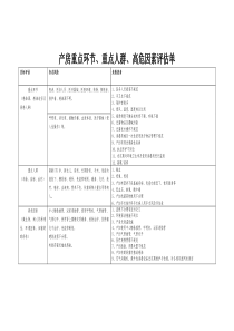 产房重点环节、重点人群、高危因素评估单