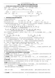 高三总复习氧化还原反应知识理解及题型