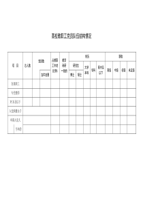 高校教职工党员队伍结构情况