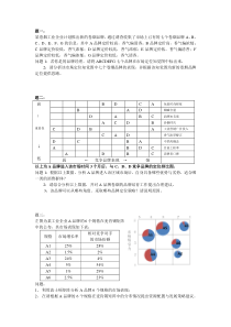 高级品牌培育技能练习题