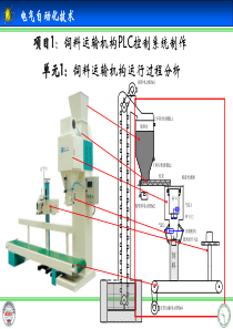 电气自动化常用件