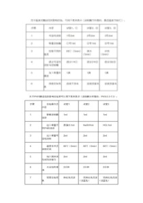 高三生物一轮复习 酶有关练习