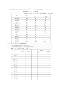 高级财务会计网上作业答案