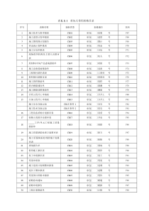 最新版施工、监理常用表格