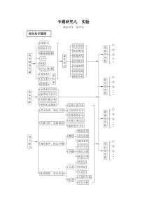 高考二轮复习专题九实验-高三年级高考第二轮总复习物理专题研究