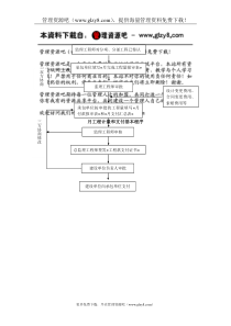 月工程计量和支付基本程序