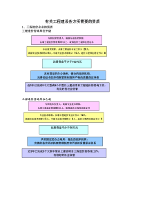 有关工程建设各方所需要的资质