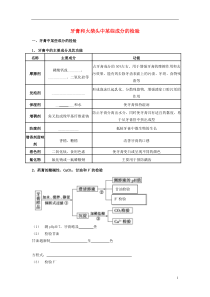 高考化学实验化学牙膏和火柴头中某些成分的检验学案苏教版修6