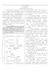 高三语文总复习资料集