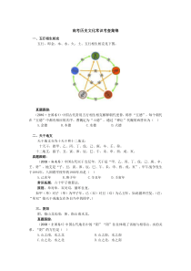 高考历史文化常识考查集锦