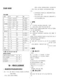 高中 历史 必修3 知识体系