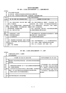 高考历史通史整理