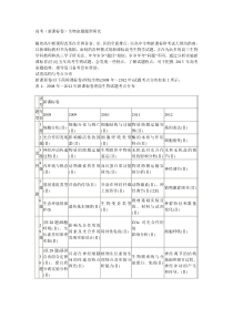 高考命题题型研究