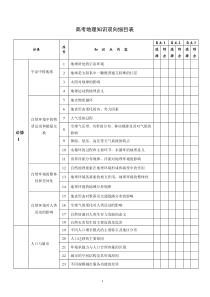 高考地理知识双向细目表