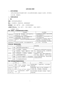 高考地理自然灾害