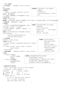 高考地理复习必备资料