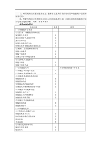 高考大纲-生物