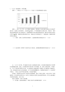 高考政治主观题精品训练(1)