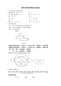 高中化学会考复习重点资料1