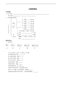 高中化学元素周期表