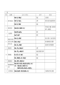 高中化学反应方程式-钠