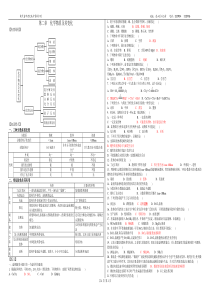 高中化学必修1第2章总复习2