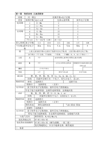 高中化学必修2知识点归纳_人教版