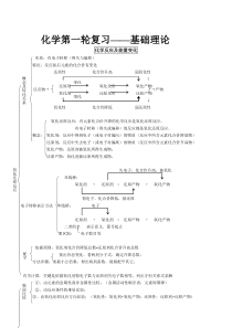 高中化学总复习资料