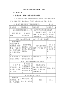 机电专业工程施工方法