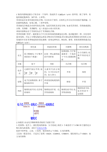 高中化学易混淆知识点总结