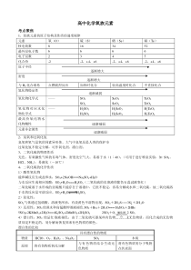 高中化学氧族元素