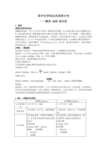 高中化学知识点规律大全《糖类油脂蛋白质》