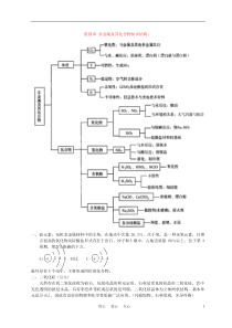 高中化学第四章非金属及其化合物知识结构教案新人教版必修1