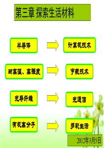 高中化学选修一第三章第一节合金