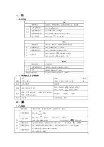 高中化学非金属单质及无机物总结