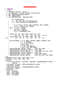 高中区域地理知识点终极总结