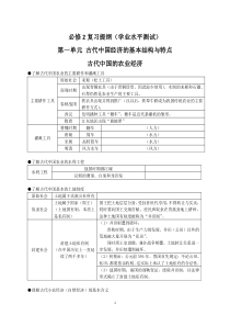 高中历史必修2知识点