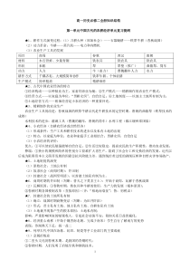 高中历史必修二-期末-高一历史必修二全册知识结构