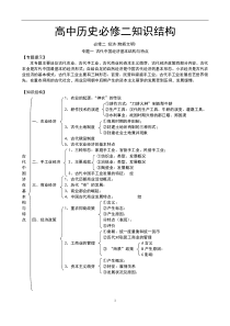 高中历史必修二知识结构框架(大括号)