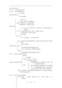 高中历史总结框架必修一