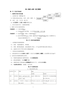 高中地理必修1的复习提纲打印