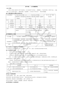 高中地理必修二(鲁教版)知识复习与归纳(复习大纲)