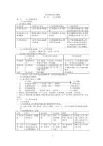 高中地理必修二教案